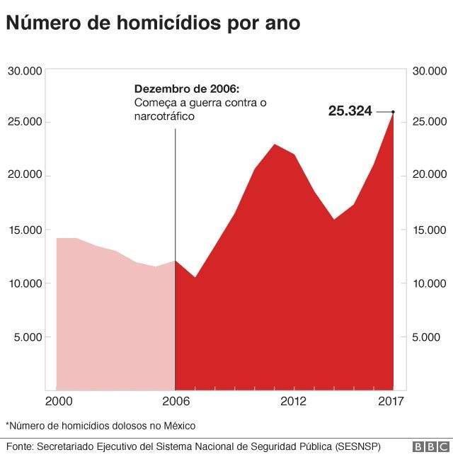102263462graficohomicidiosmexicopornc-18fed489642ebca791a2a69fae19c691.jpg