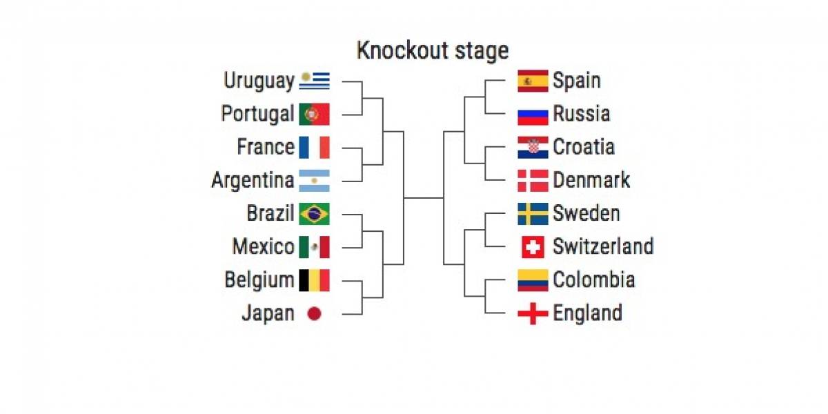 Cuadro de cuartos de final del Mundial Rusia 2018 VIVO ((Actualizado ... Cuadro de cuartos de final del Mundial Rusia 2018 VIVO ((Actualizado ...