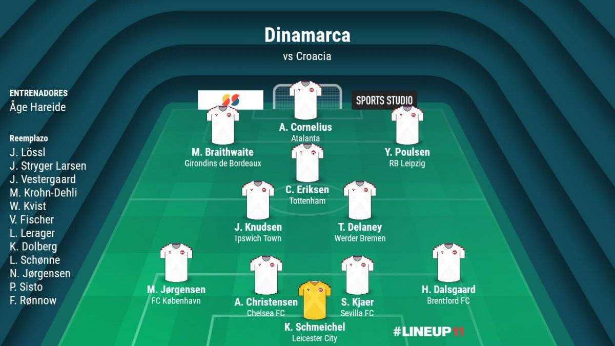 Ver Croacia vs Dinamarca EN VIVO ONLINE GRATIS