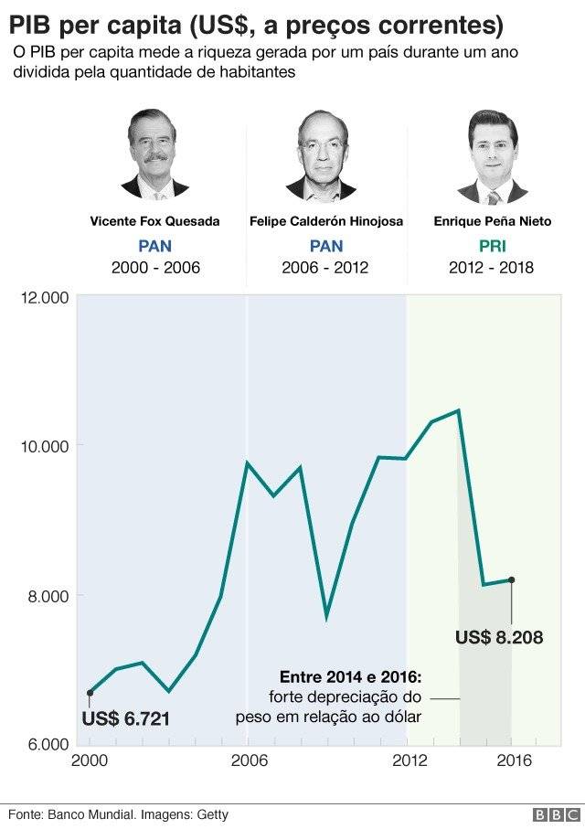 102267231graficopibpornc-cf816183458bcc7fb514dcfdbb236973.jpg