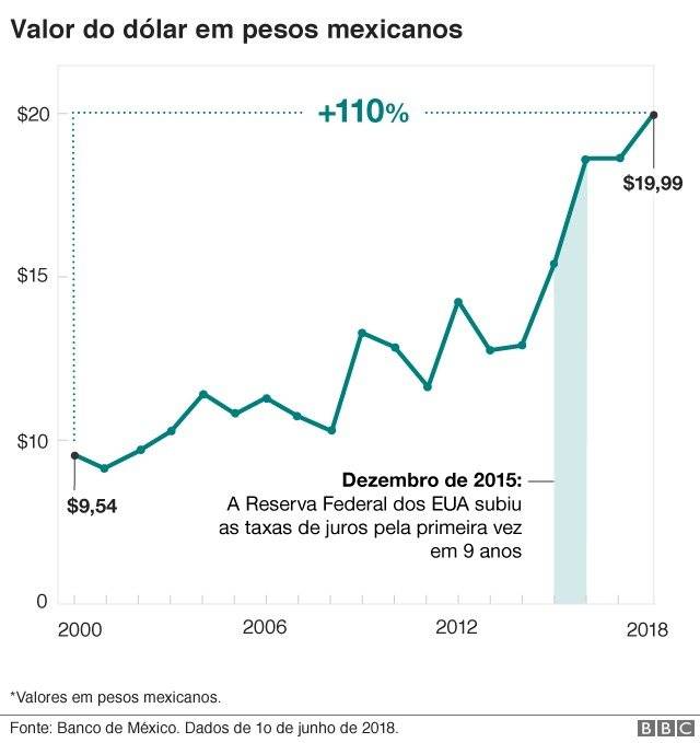 102267232graficodolarmexicopor-e4ebe533d68de6cbb963bd5c979b5d65.jpg