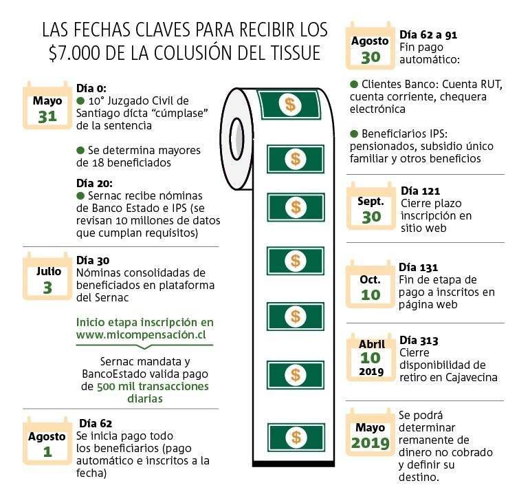 calendario