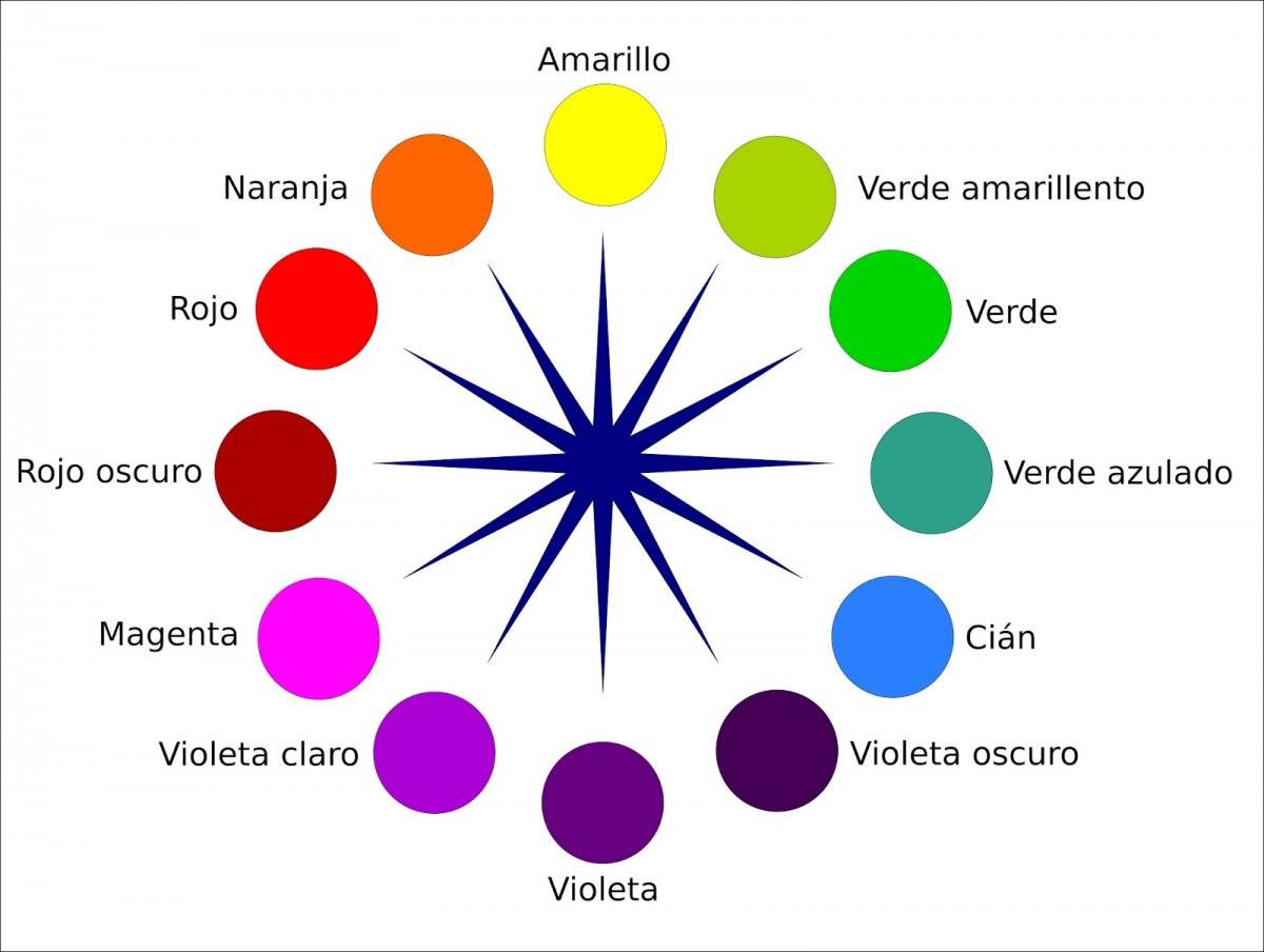 Círculo cromático
