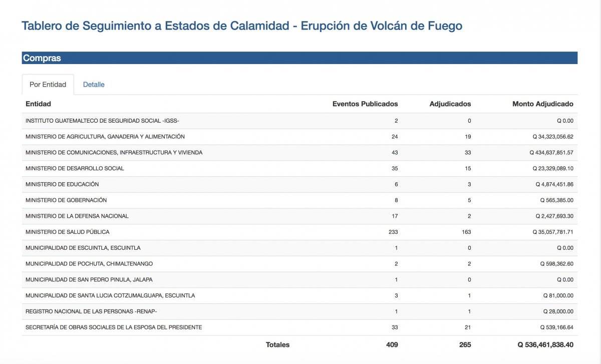 Compras estado de Calamidad