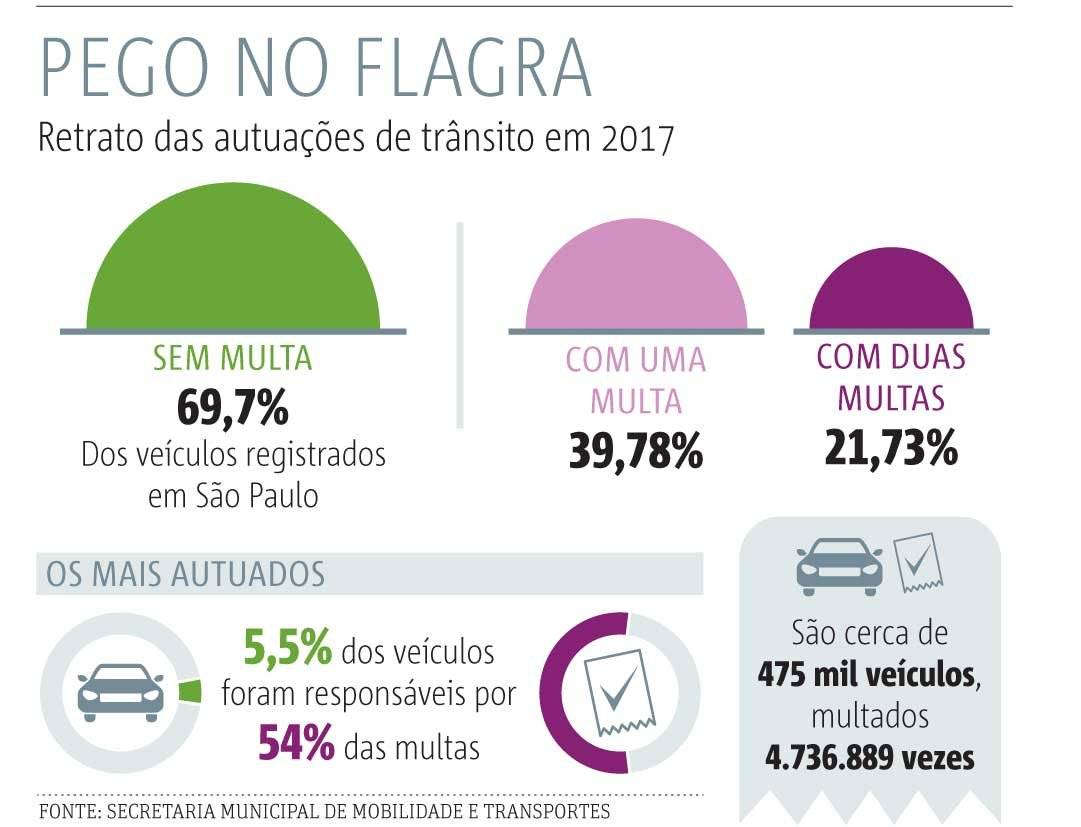 pego na flagra