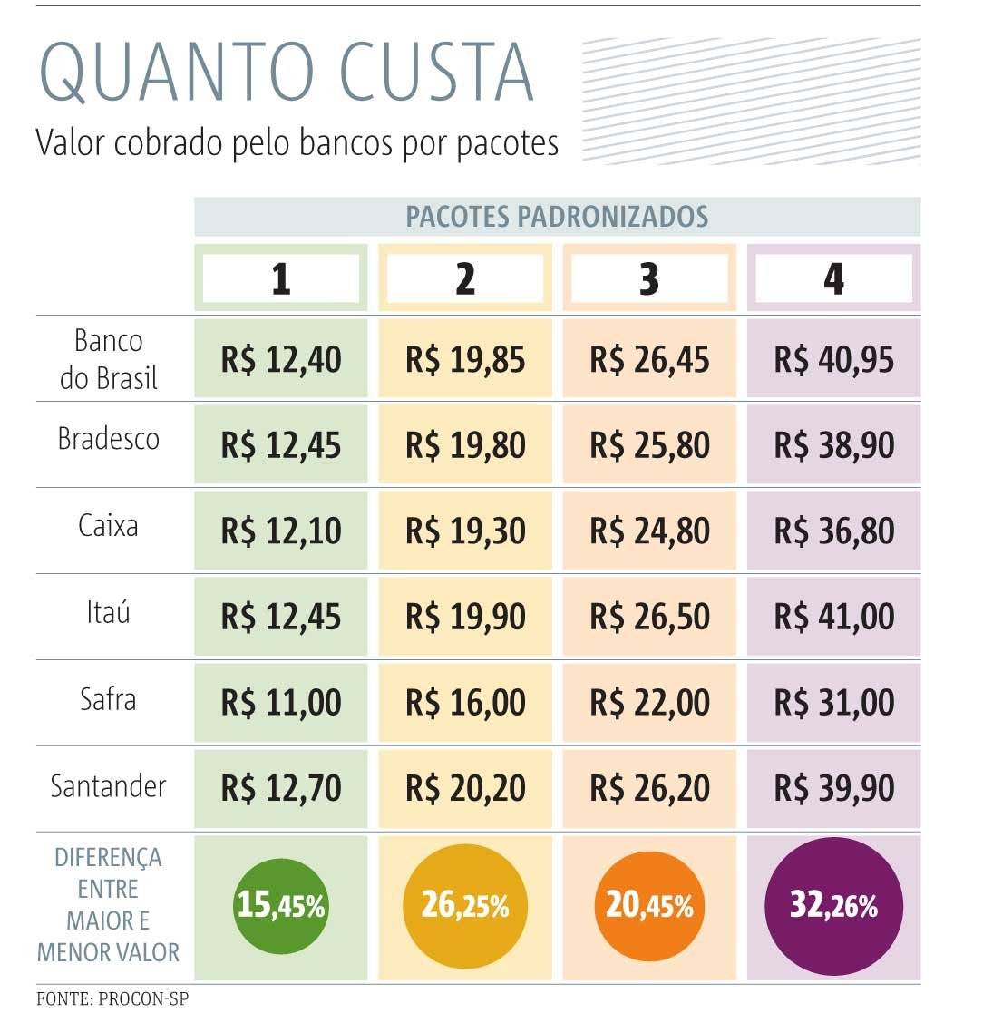 tarifas banco