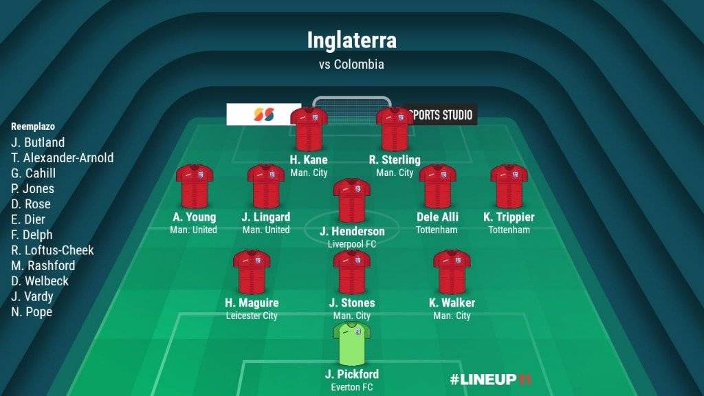 Inglaterra Colombia