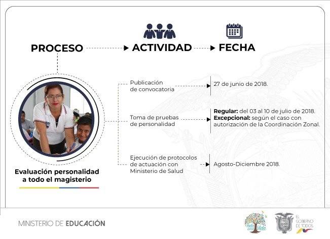 Evaluación docente