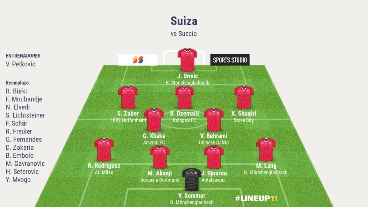 Ver Suecia vs Suiza EN VIVO ONLINE GRATIS