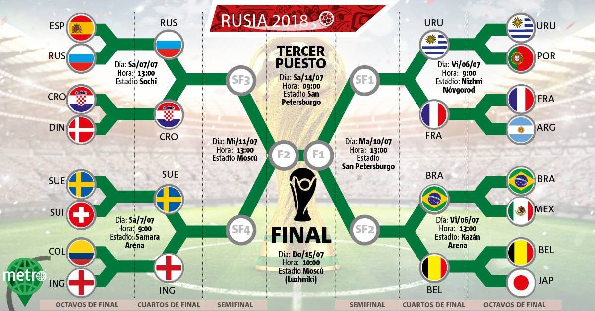 cuartos de final
