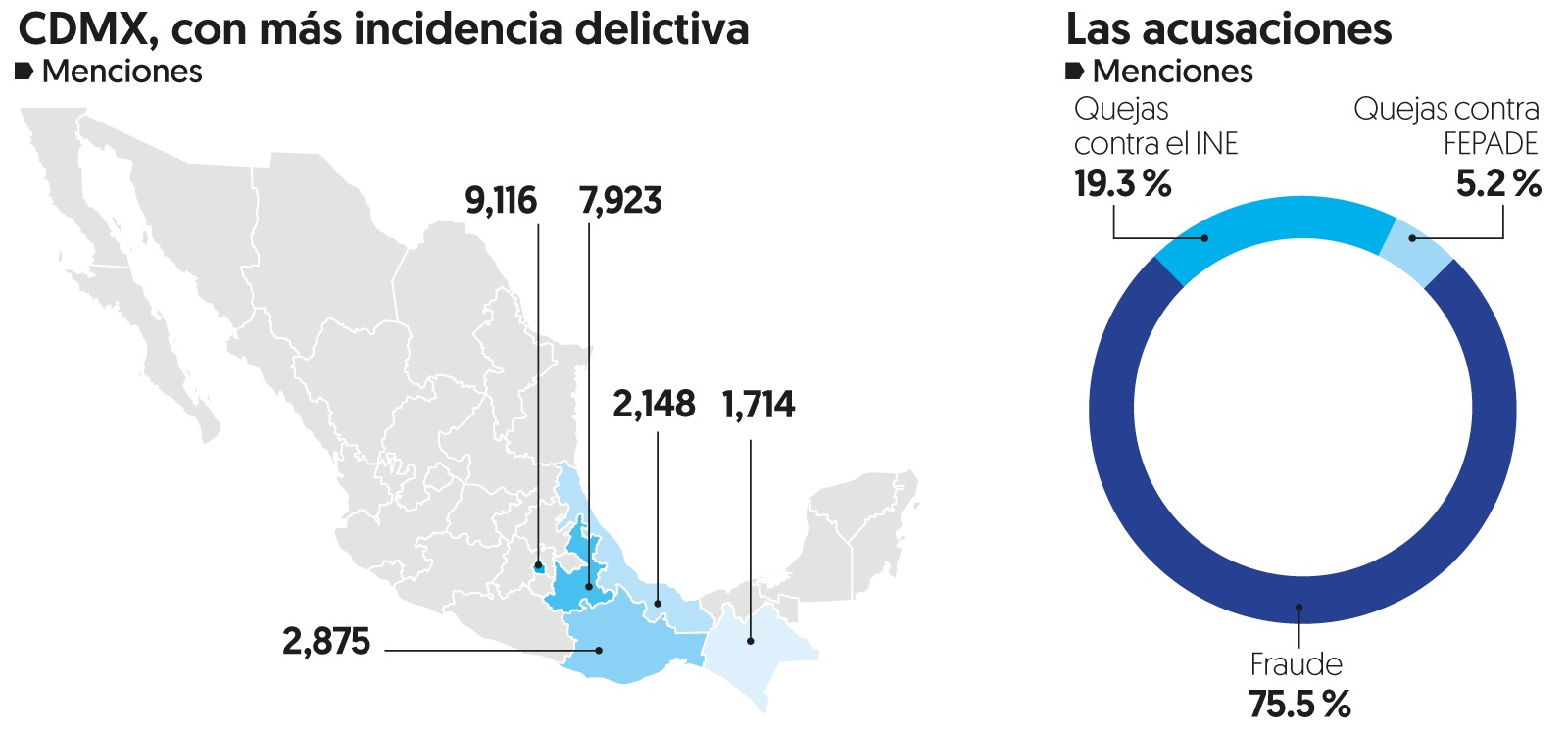 Delitos y Quejas Delitos y Quejas