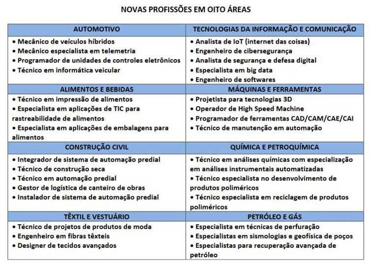arte - profissoes