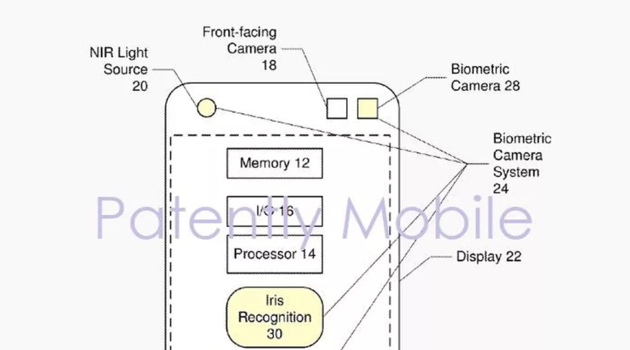 face id samsung face id samsung
