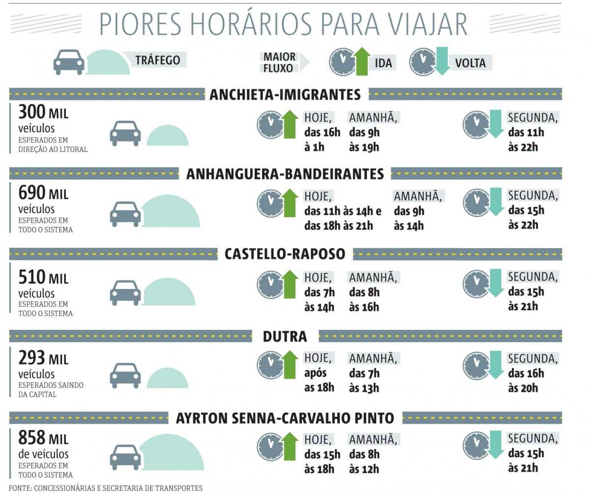 horário para viajar