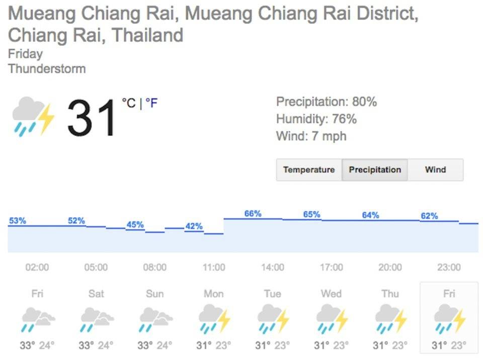 lluvias