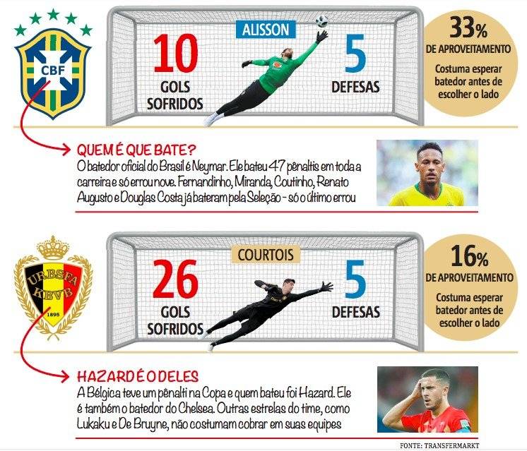penaltis alisson arte