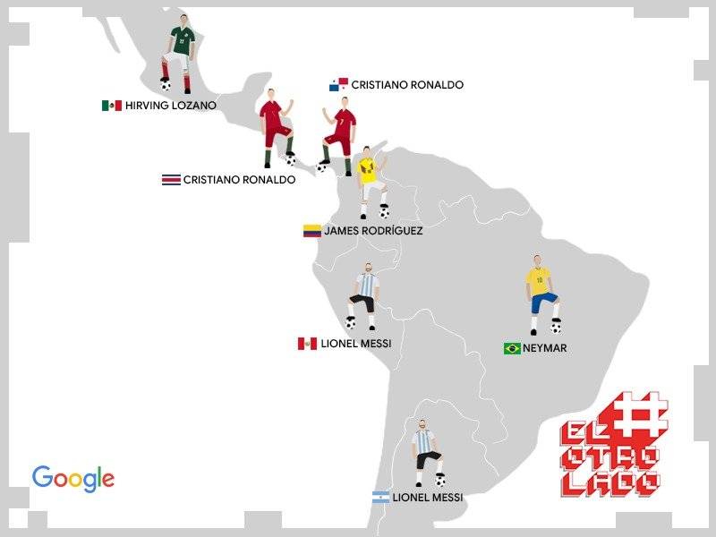 Jugadores más populares en YouTube