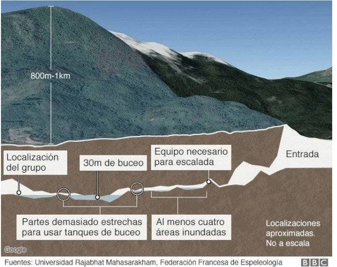Niños atrapados en cueva de Tailandia: "No se preocupen papá, mamá"