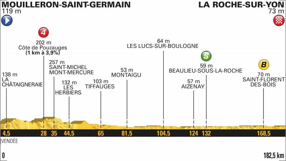 En vivo la etapa 2 del Tour de Francia 2018
