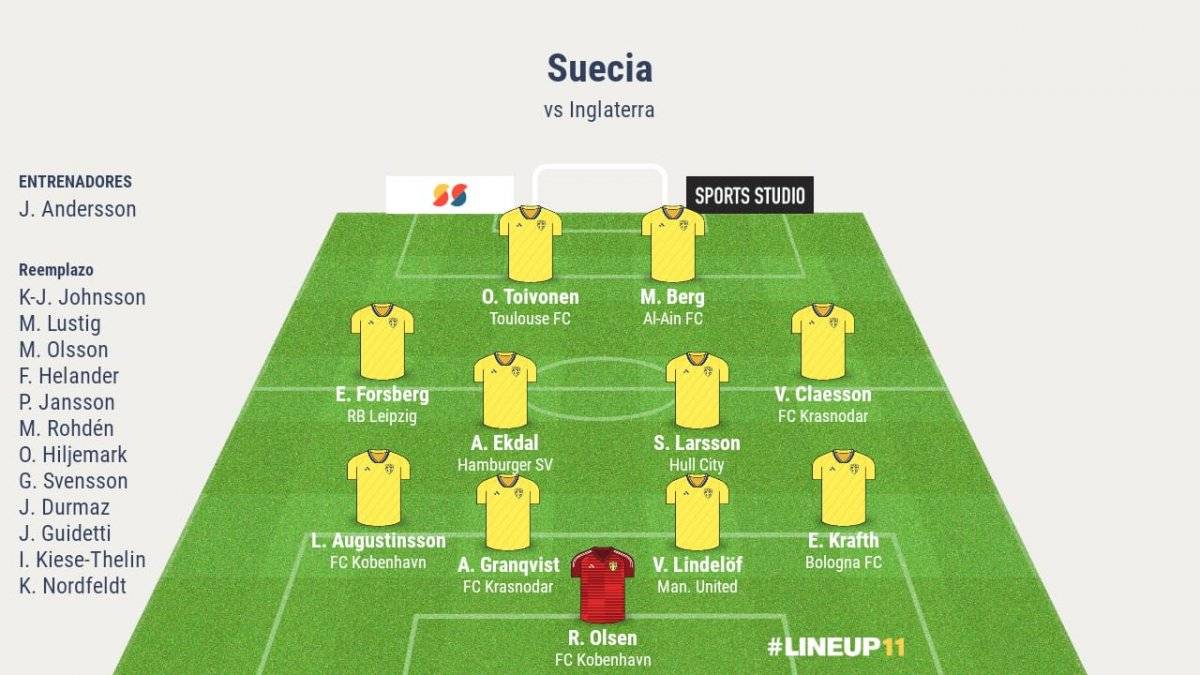 Ver Suecia VS Inglaterra EN VIVO ONLINE GRATIS