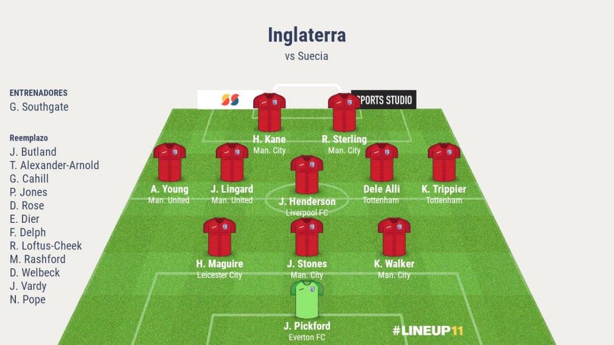 Ver Suecia VS Inglaterra EN VIVO ONLINE GRATIS
