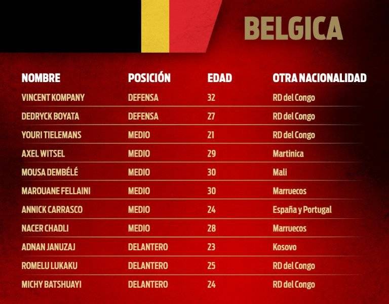 Lista de nacionalizados belgas