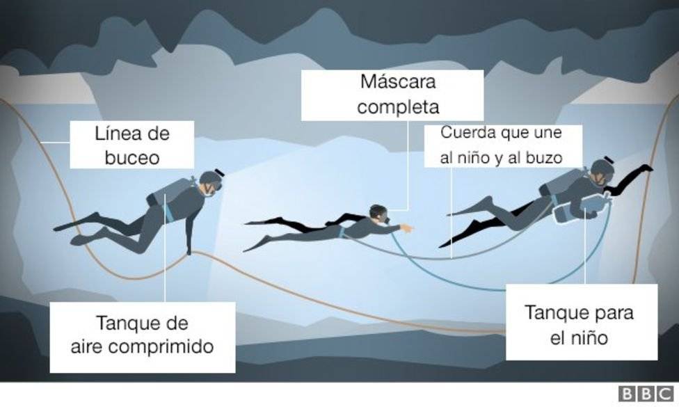 102445532buzos-75860164905395dc583c420b64eb2280.jpg