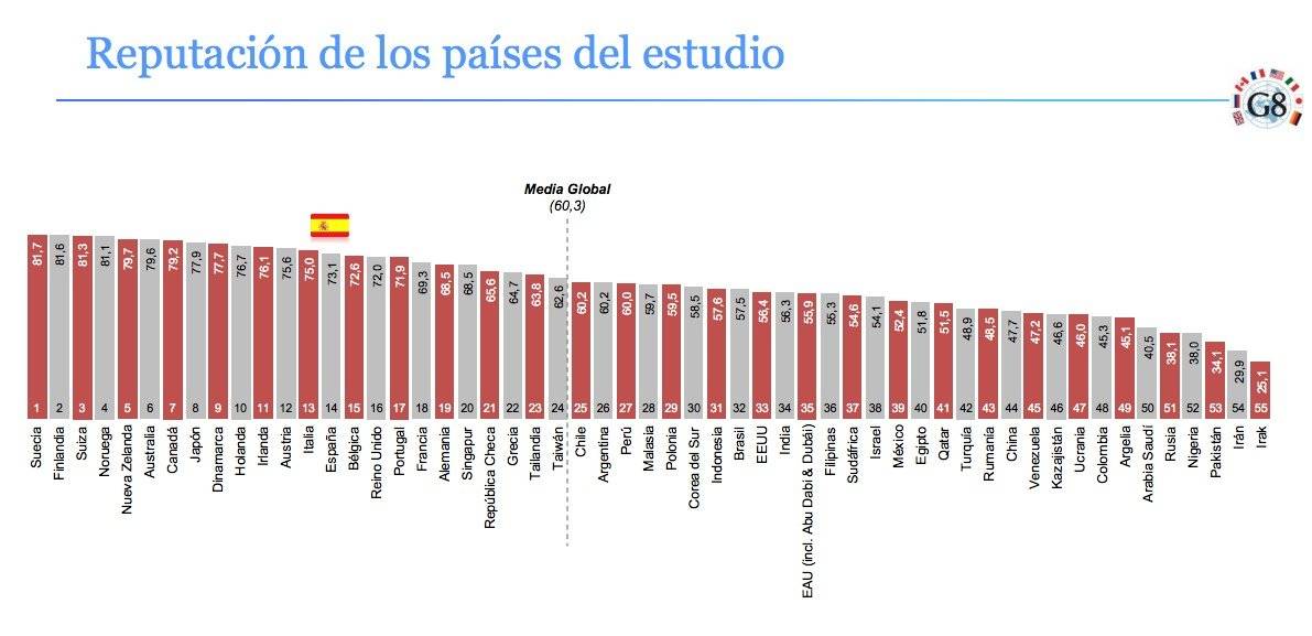 Reputación