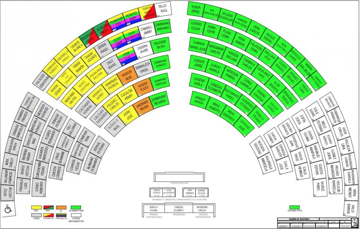 Se redistribuyó el grupo de Alianza País en el pleno de la Asamblea