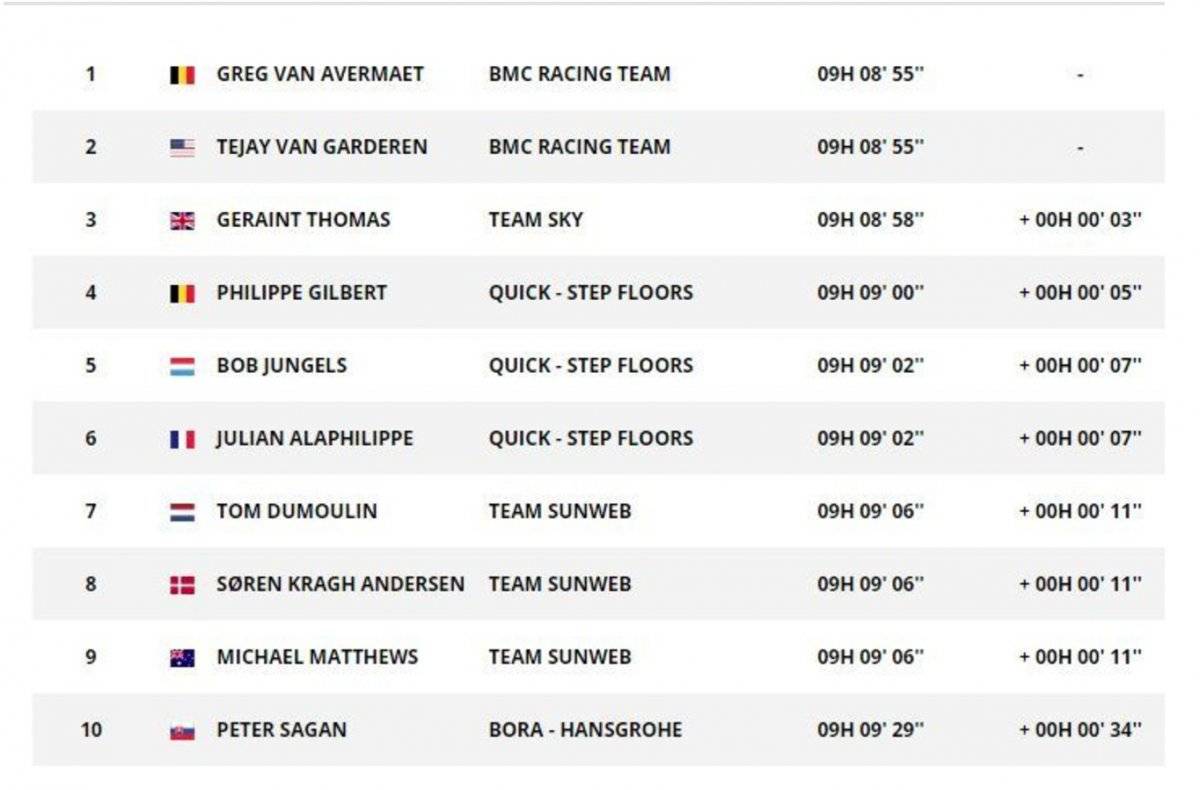 Clasificación general del Tour.