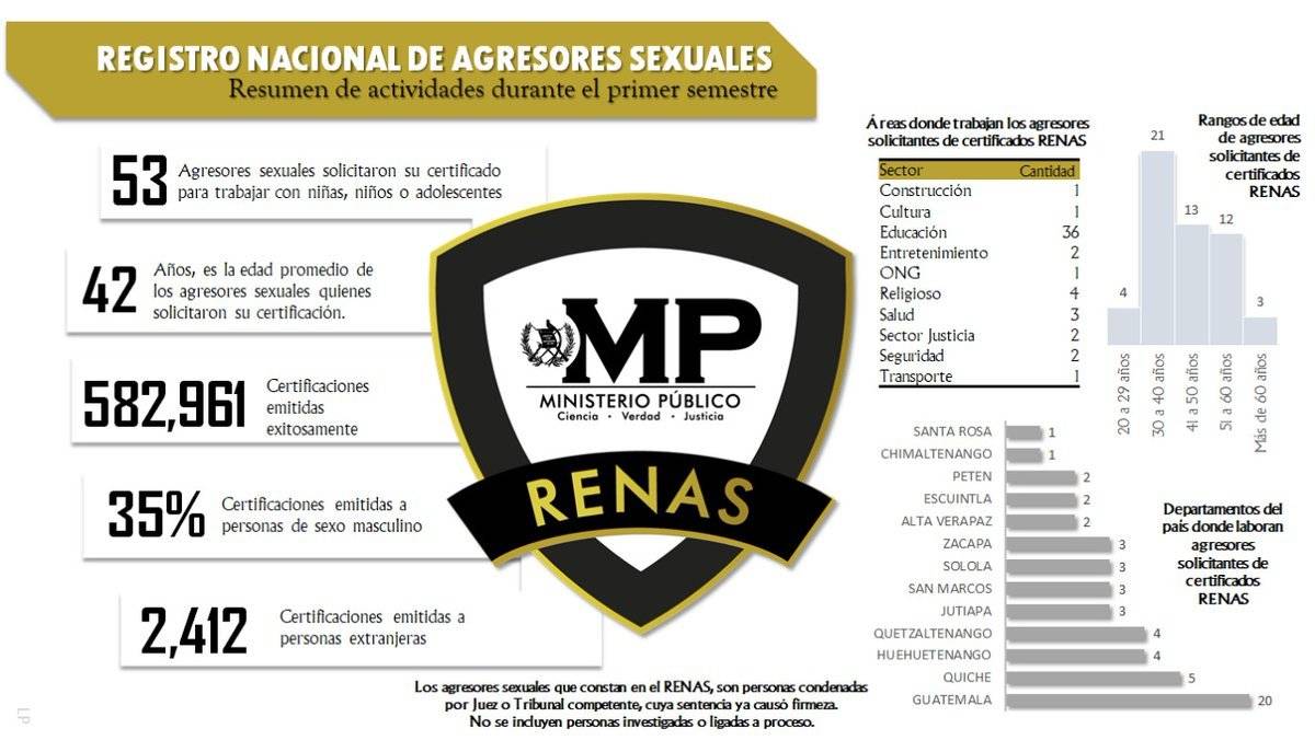 Renas