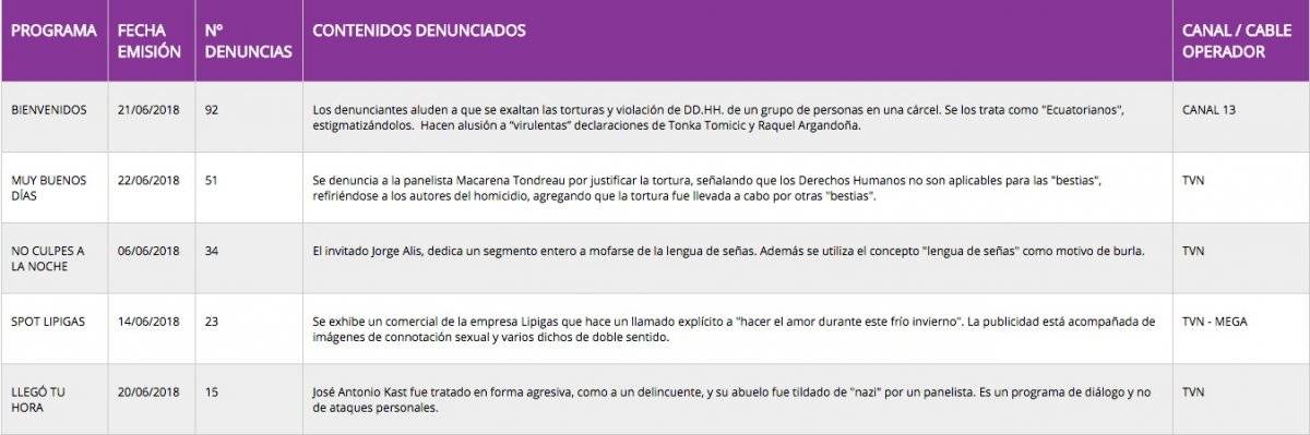 qvda