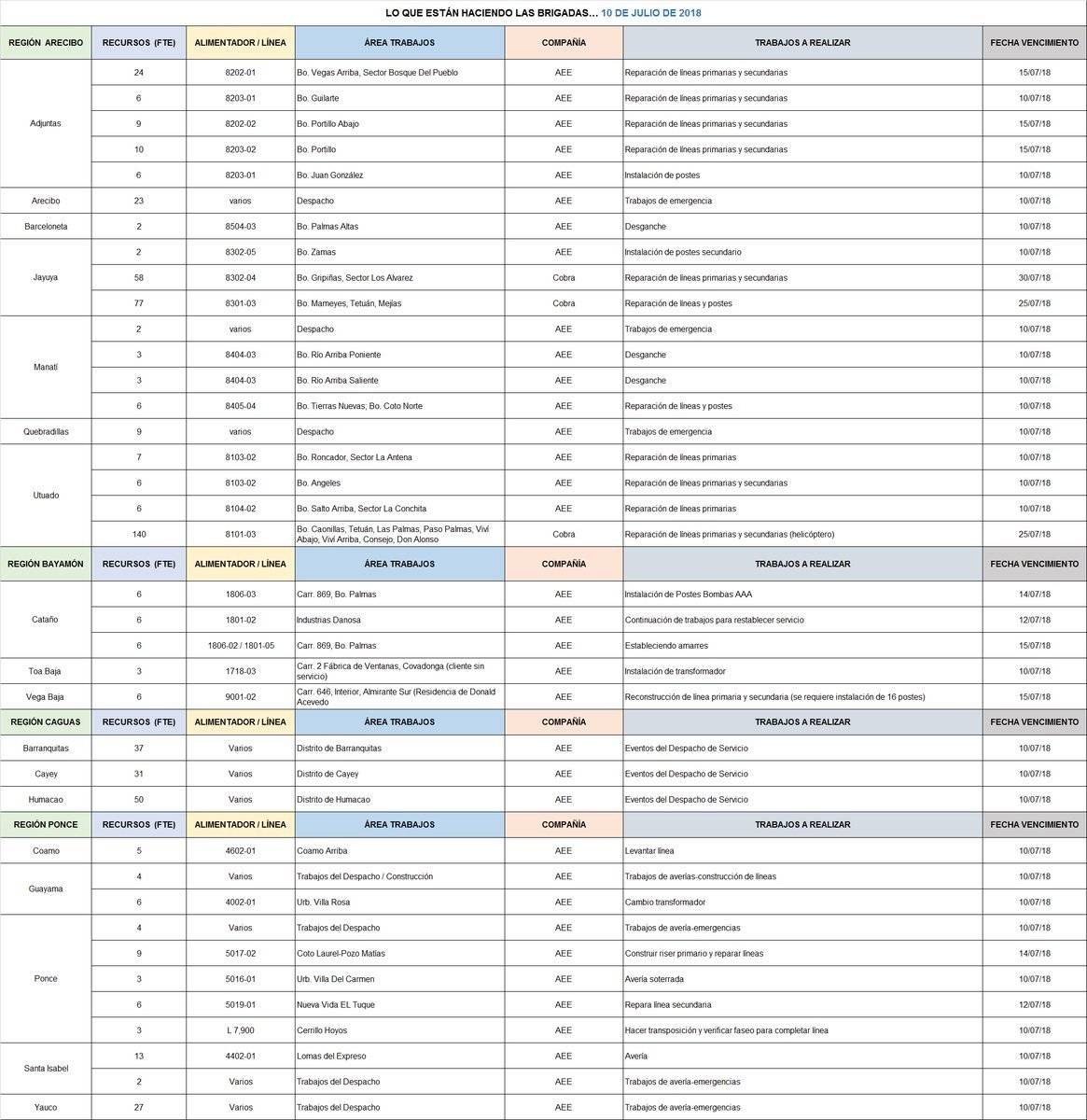 trabajobrigadas-cda836d9a5880c30a9c158e52293d797.jpg