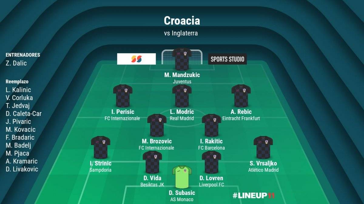 Ver Croacia vs Inglaterra EN VIVO ONLINE GRATIS