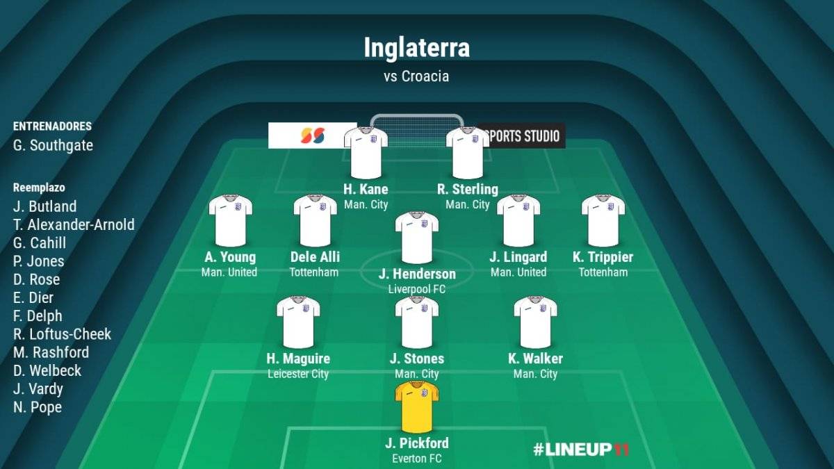 Ver Croacia vs Inglaterra EN VIVO ONLINE GRATIS