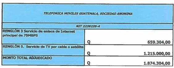 evento en Guatecompras del Congreso para comprar celulares