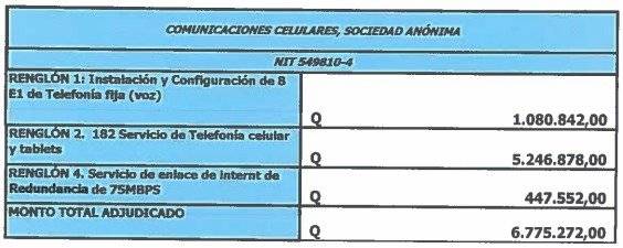 evento en Guatecompras del Congreso para comprar celulares