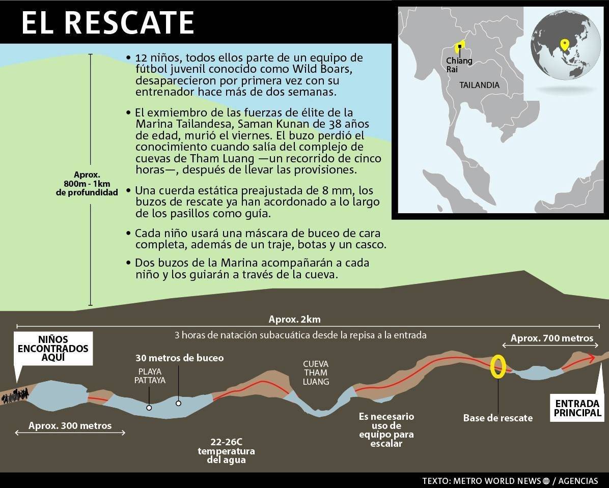 Rescate menores Tailandia