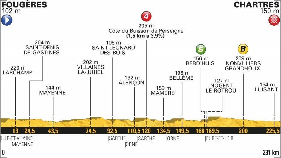 En vivo la etapa 7 del Tour de Francia 2018