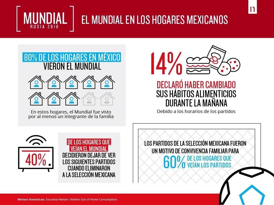 Estadísticas Mundial