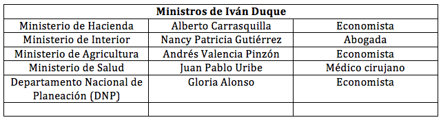 profesiones ministros