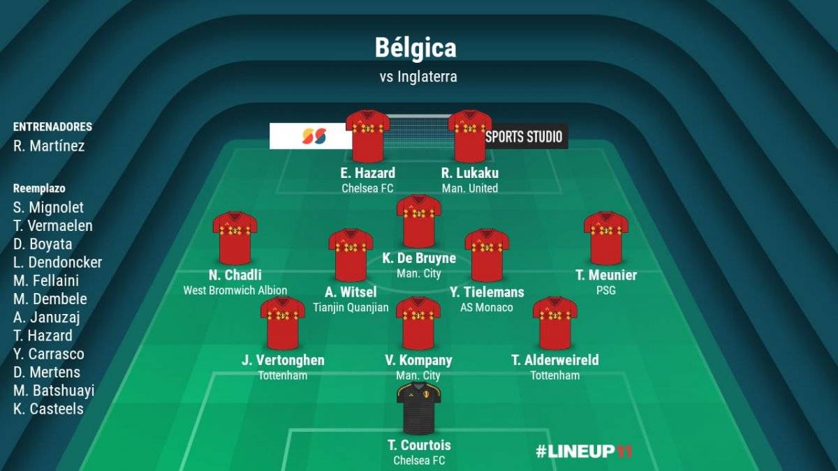 Ver Bélgica vs Inglaterra EN VIVO ONLINE GRATIS