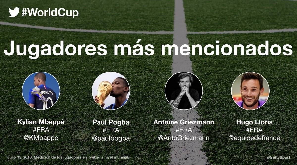 Jugadores más mencionados en Twitter