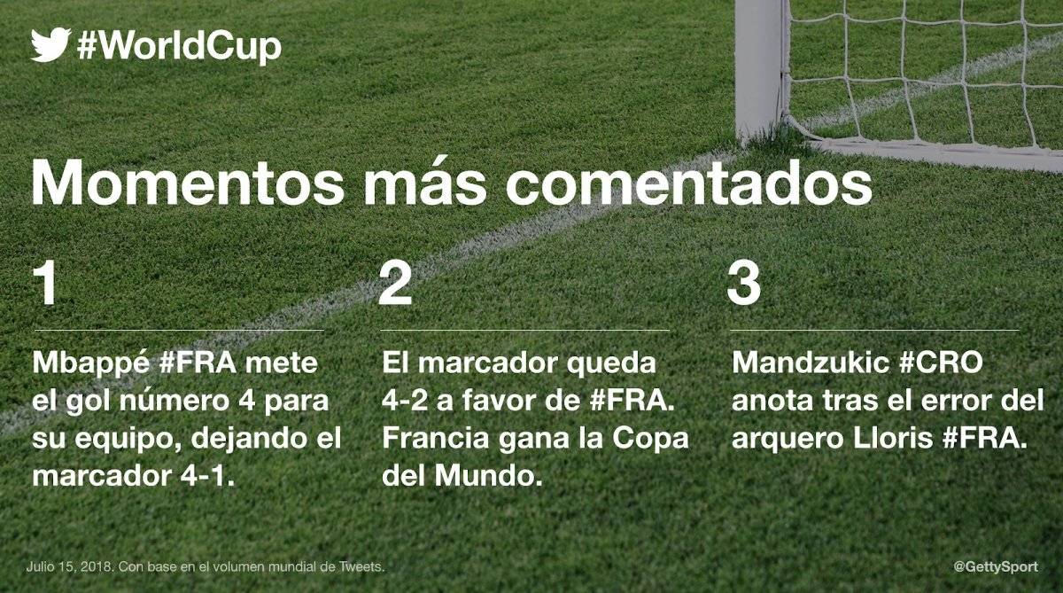 Momentos más comentados en Twitter