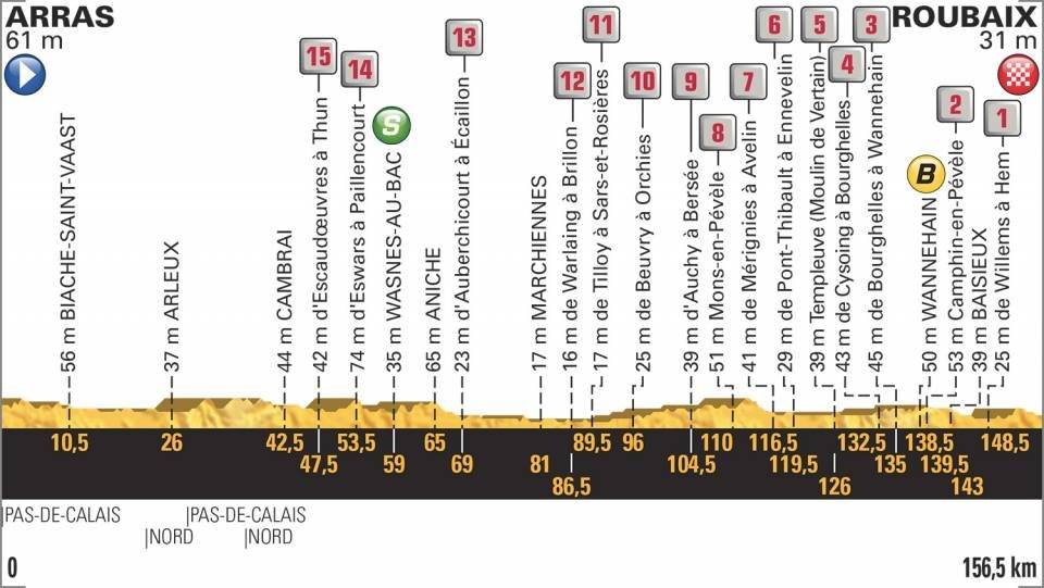 En vivo la etapa 9 del Tour de Francia