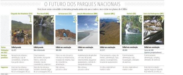 artes parques