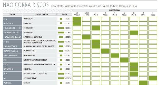 calendário vacinas