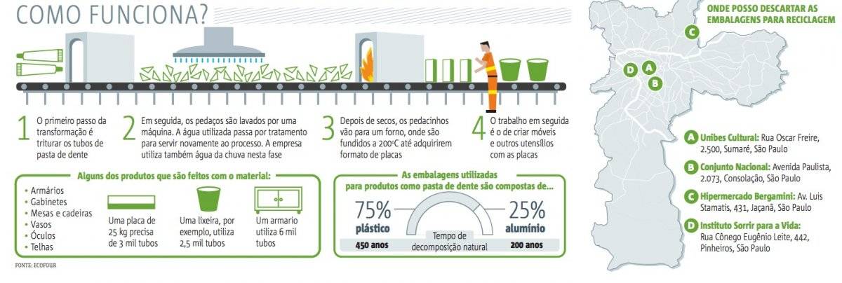 reciclagem arte