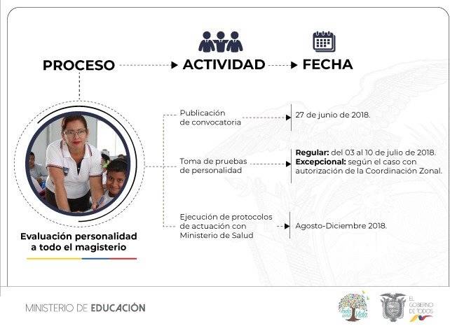 ¿Qué pasará con los docentes que no aprueben el examen psicométrico?
