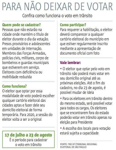 urna eleições voto em transito arte